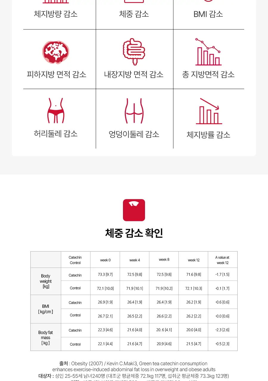 [서현PICK] 콜레올로지 버닝올로지 디데이 3.8g*5포 (5일분) 상세페이지 36